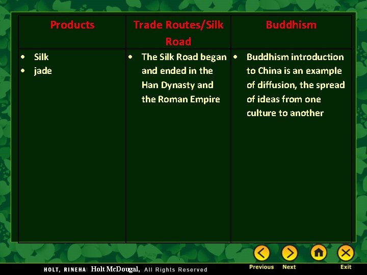 Products Silk jade Trade Routes/Silk Road Buddhism The Silk Road began Buddhism introduction and Products Silk jade Trade Routes/Silk Road Buddhism The Silk Road began Buddhism introduction and