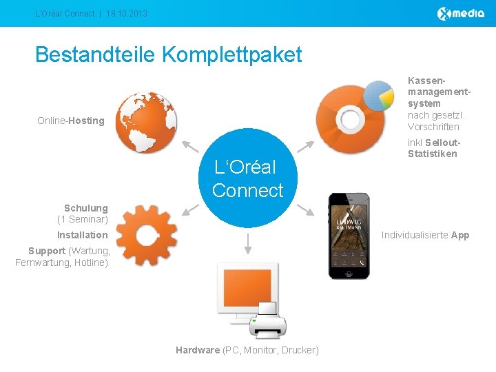 L‘Oréal Connect | 18. 10. 2013 Bestandteile Komplettpaket Kassenmanagementsystem nach gesetzl. Vorschriften Online-Hosting L‘Oréal