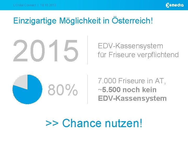 L‘Oréal Connect | 18. 10. 2013 Einzigartige Möglichkeit in Österreich! 2015 80% EDV-Kassensystem für