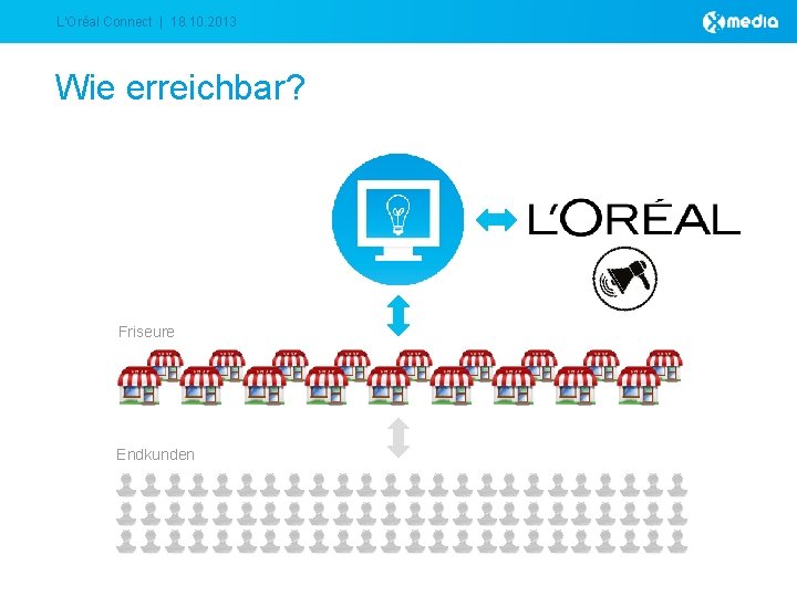 L‘Oréal Connect | 18. 10. 2013 Wie erreichbar? Friseure Endkunden L‘Oréal Connect | 18. 10. 2013 Wie erreichbar? Friseure Endkunden
