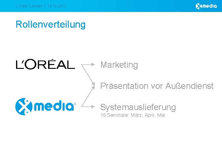 L‘Oréal Connect | 18. 10. 2013 Rollenverteilung Marketing Präsentation vor Außendienst Systemauslieferung 18 Seminare: