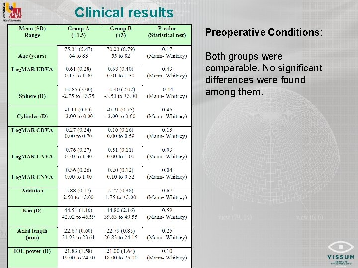Clinical results Preoperative Conditions: Both groups were comparable. No significant differences were found among