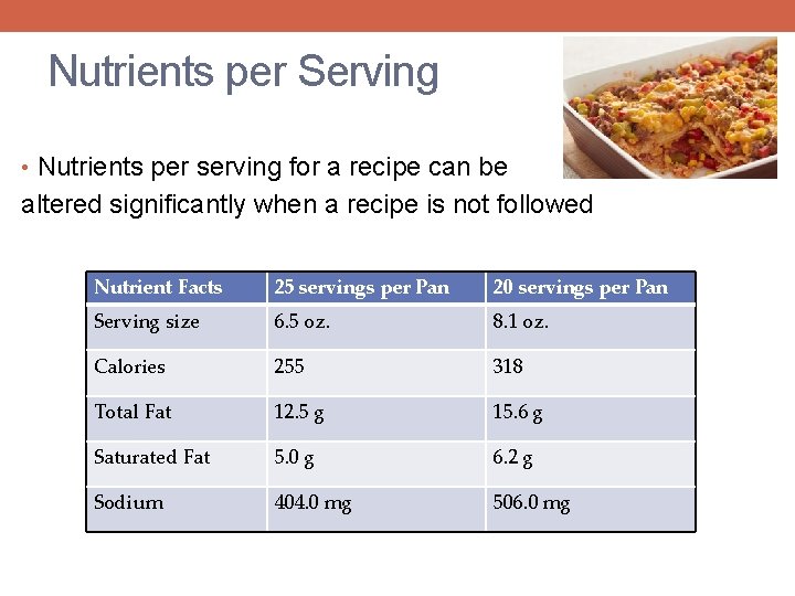 Nutrients per Serving • Nutrients per serving for a recipe can be altered significantly
