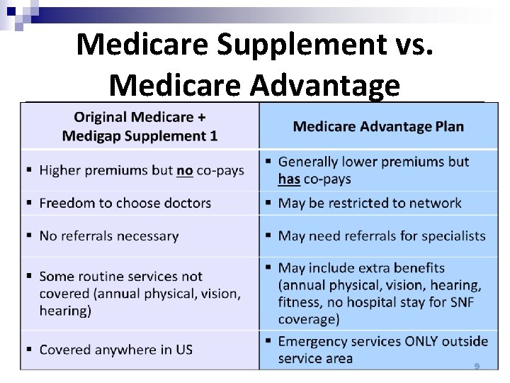 Medicare Supplement vs. Medicare Advantage 9 