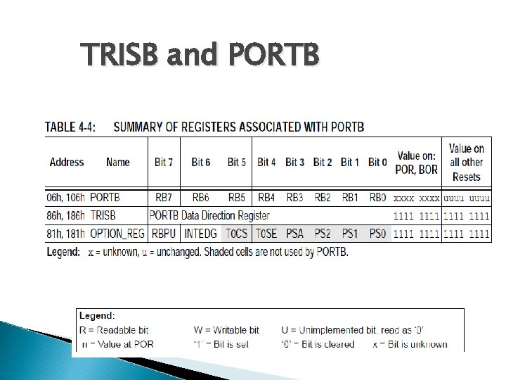 TRISB and PORTB 