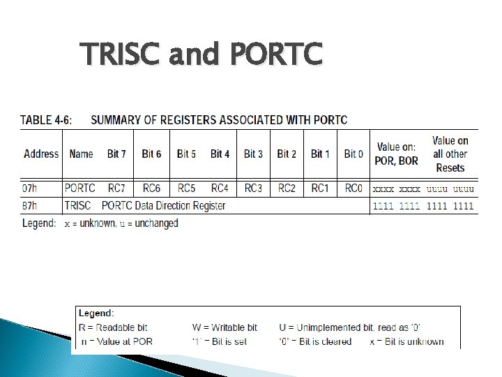 TRISC and PORTC 