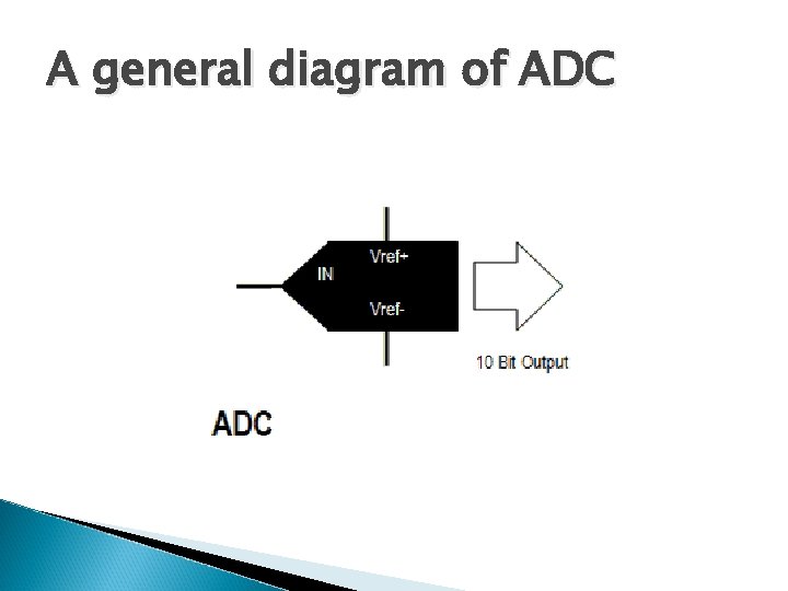 A general diagram of ADC 