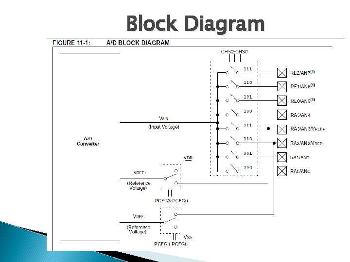 Block Diagram 