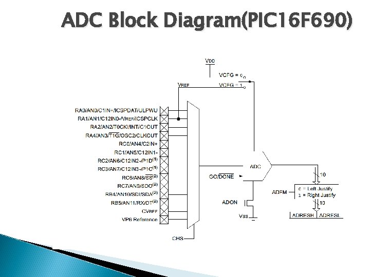 ADC Block Diagram(PIC 16 F 690) 