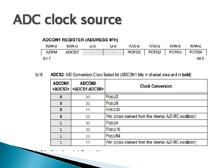ADC clock source 