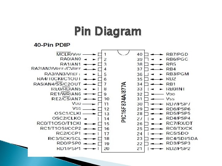 Pin Diagram 