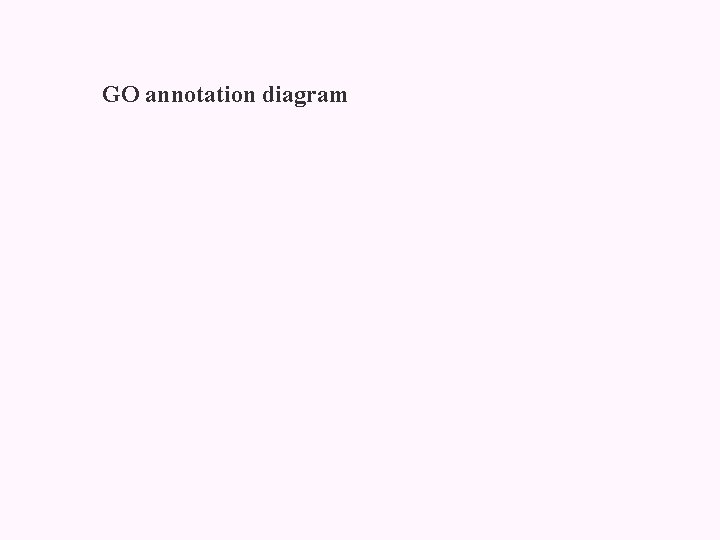 GO annotation diagram 