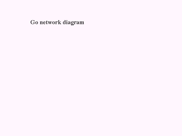 Go network diagram 