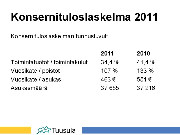 Konsernituloslaskelma 2011 Konsernituloslaskelman tunnusluvut: Toimintatuotot / toimintakulut Vuosikate / poistot Vuosikate / asukas Asukasmäärä