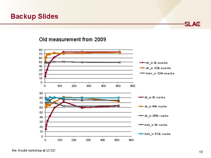 Backup Slides Old measurement from 2009 80 70 60 50 40 30 20 10 Backup Slides Old measurement from 2009 80 70 60 50 40 30 20 10