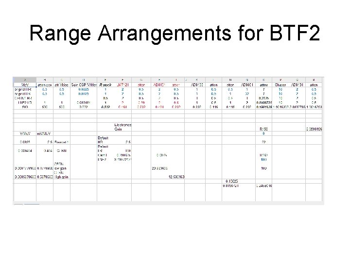 Range Arrangements for BTF 2 