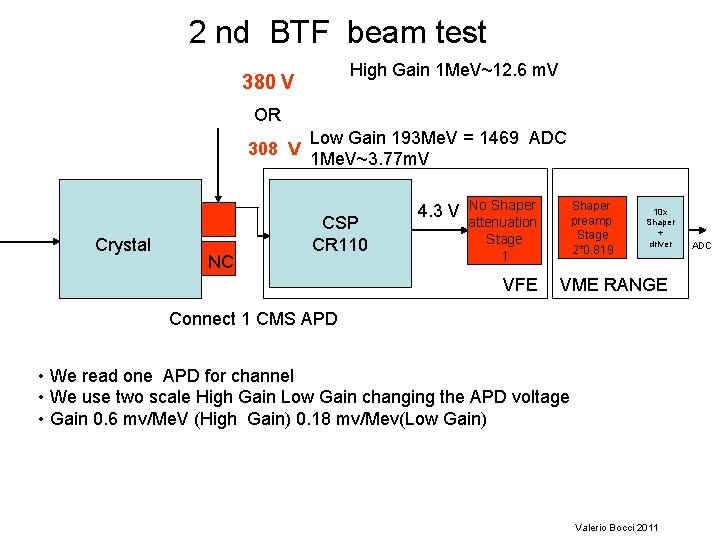 2 nd BTF beam test High Gain 1 Me. V~12. 6 m. V 380