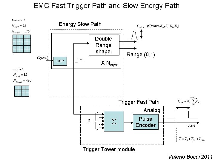 EMC Fast Trigger Path and Slow Energy Path Energy Slow Path Double Range shaper