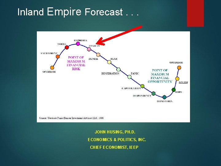 Inland Empire Forecast. . . JOHN HUSING, PH. D. ECONOMICS & POLITICS, INC. CHIEF