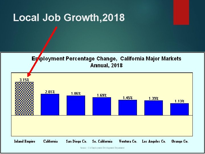 Local Job Growth, 2018 
