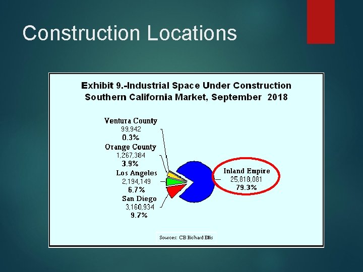 Construction Locations 