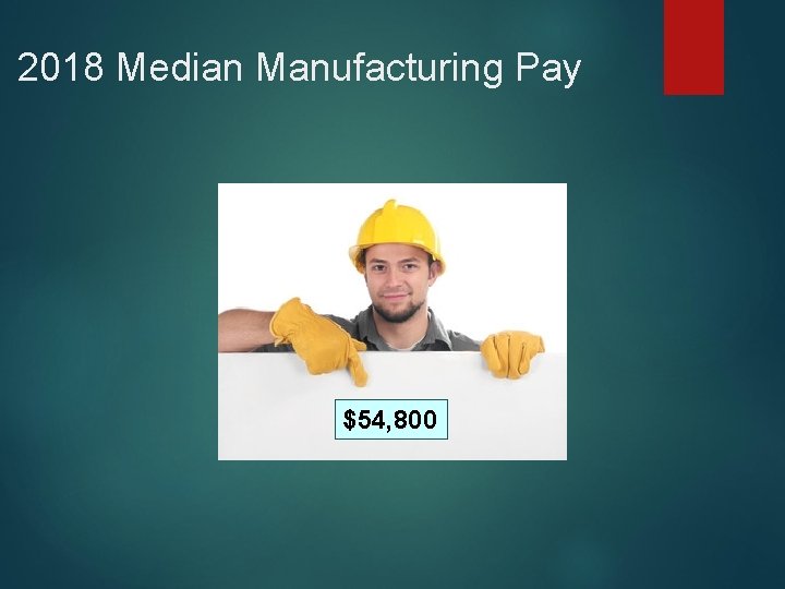 2018 Median Manufacturing Pay $54, 800 