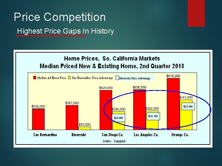 Price Competition Highest Price Gaps In History 