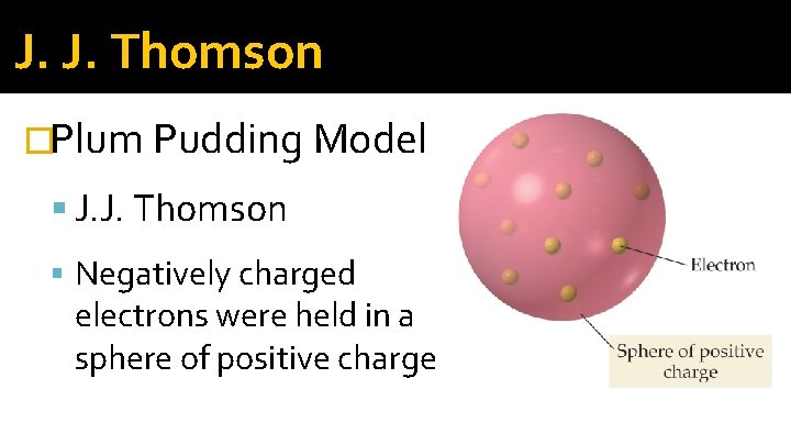 J. J. Thomson �Plum Pudding Model J. J. Thomson Negatively charged electrons were held J. J. Thomson �Plum Pudding Model J. J. Thomson Negatively charged electrons were held