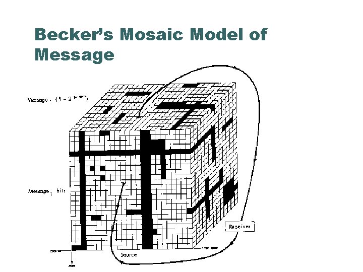 Becker’s Mosaic Model of Message 