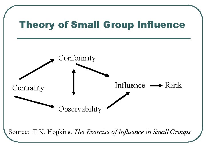 Theory of Small Group Influence Conformity Influence Centrality Rank Observability Source: T. K. Hopkins,