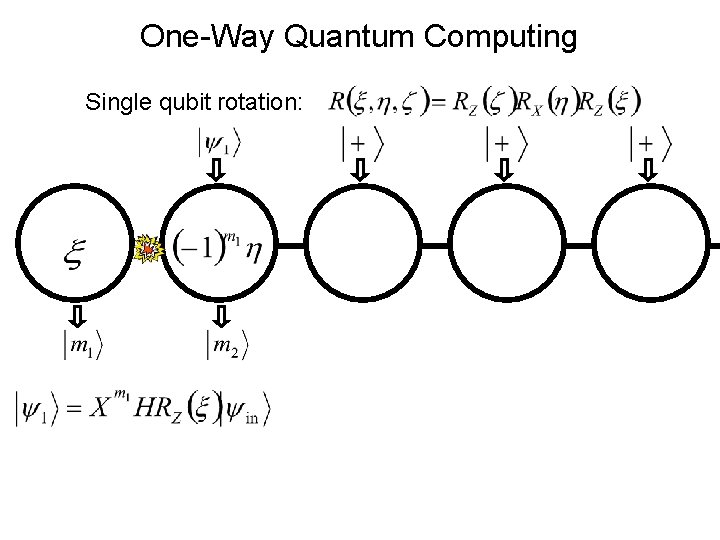 One-Way Quantum Computing Single qubit rotation: 