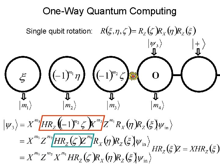 One-Way Quantum Computing Single qubit rotation: 