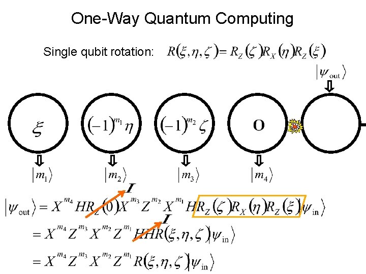 One-Way Quantum Computing Single qubit rotation: 