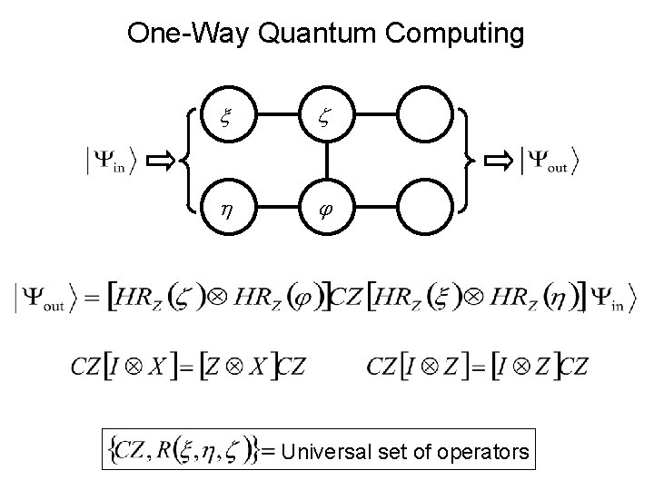 One-Way Quantum Computing x z h j Universal set of operators 