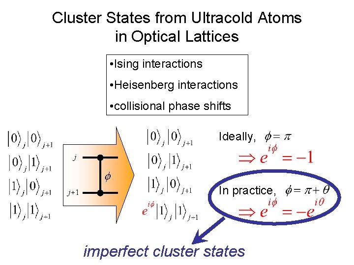 Cluster States from Ultracold Atoms in Optical Lattices • Ising interactions • Heisenberg interactions