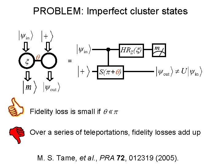 PROBLEM: Imperfect cluster states x q HRZ(x) m = S(p +q) Fidelity loss is