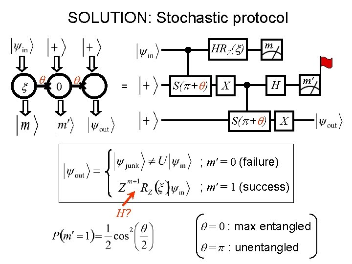 SOLUTION: Stochastic protocol HRZ(x) x q 0 q = S(p +q) m m' H