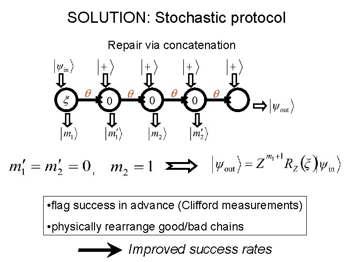 SOLUTION: Stochastic protocol Repair via concatenation x q 0 q 0 q , •