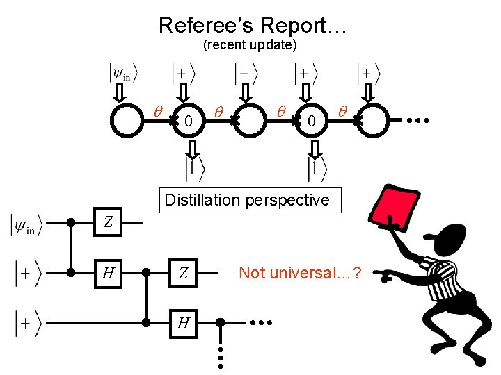 Referee’s Report… (recent update) q 0 q Distillation perspective Z H Not universal…? 