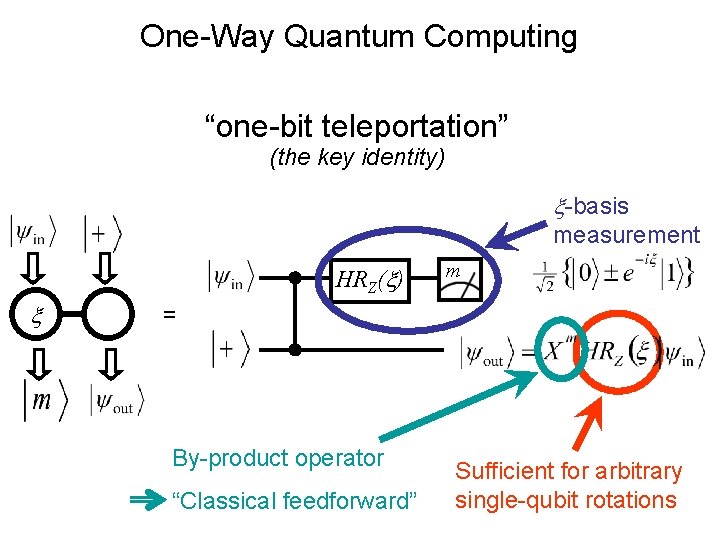 One-Way Quantum Computing “one-bit teleportation” (the key identity) x-basis measurement HRZ(x) x m =