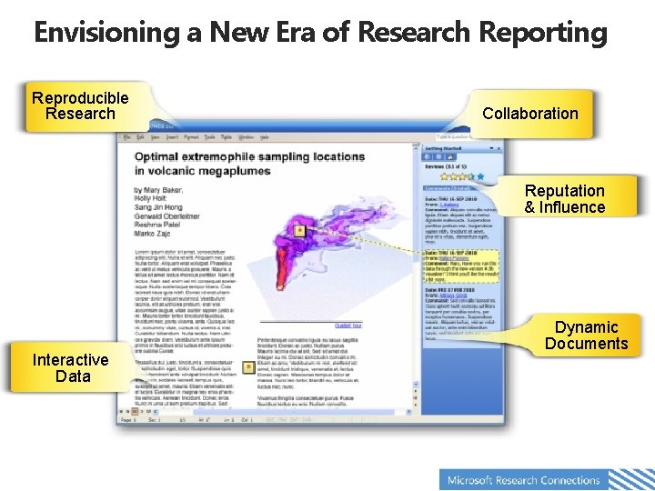 Envisioning a New Era of Research Reporting Reproducible Research Collaboration Reputation & Influence Interactive