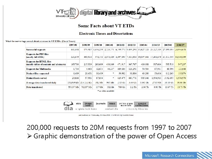 200, 000 requests to 20 M requests from 1997 to 2007 Ø Graphic demonstration