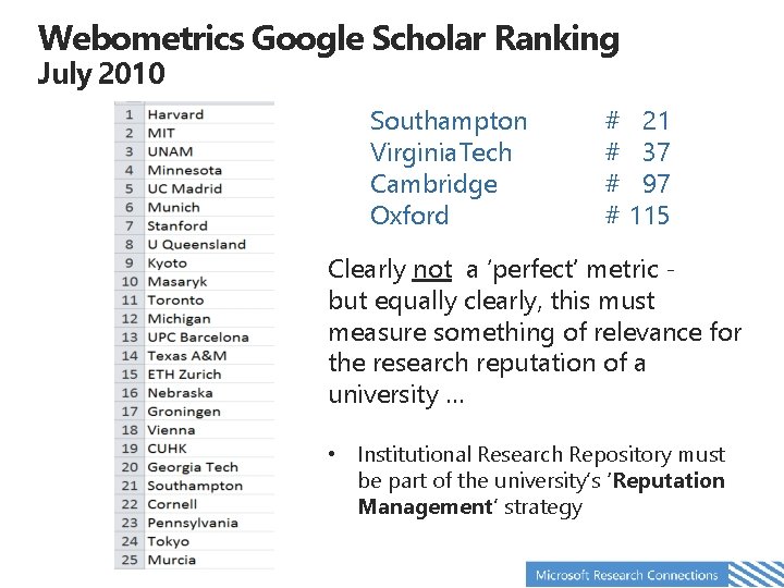 Webometrics Google Scholar Ranking July 2010 Southampton Virginia. Tech Cambridge Oxford # 21 #
