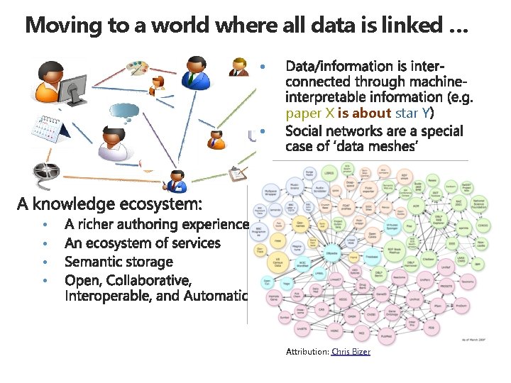 Moving to a world where all data is linked … • • paper X