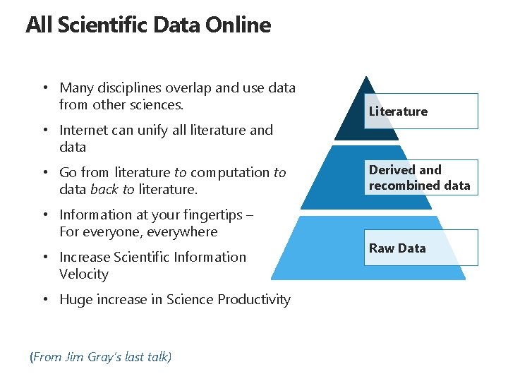 All Scientific Data Online • Many disciplines overlap and use data from other sciences.
