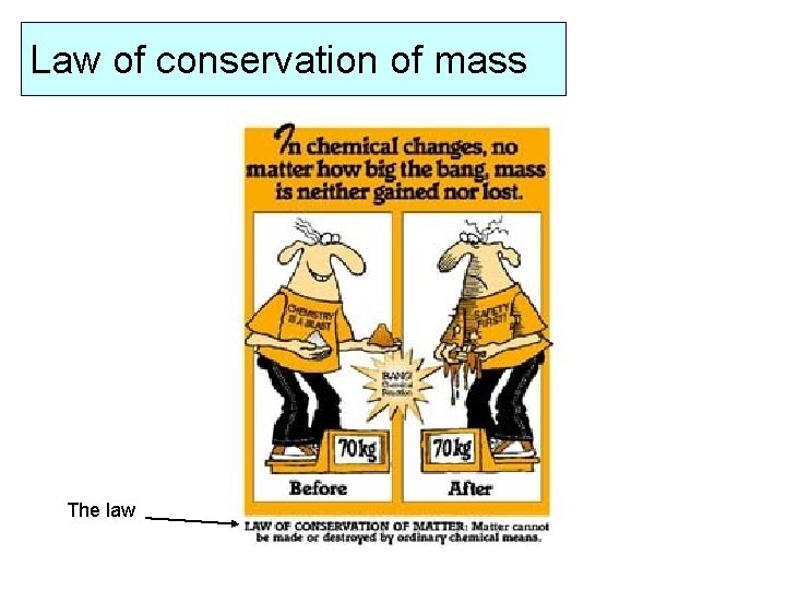 Law of conservation of mass The law 