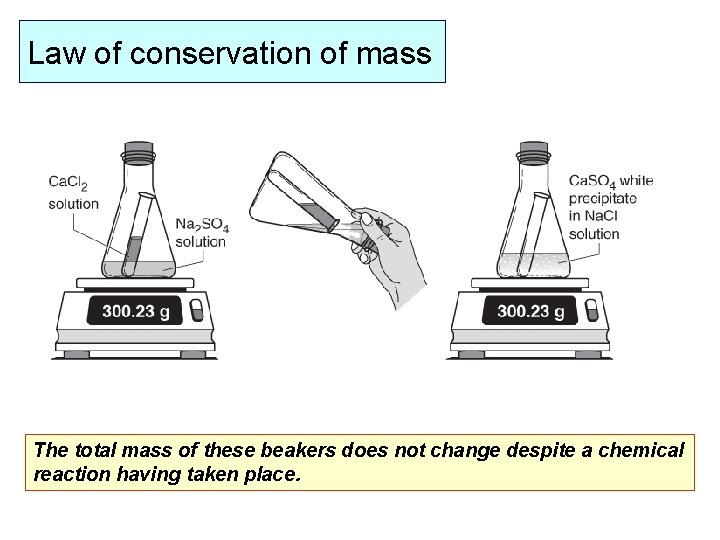 Law of conservation of mass The total mass of these beakers does not change