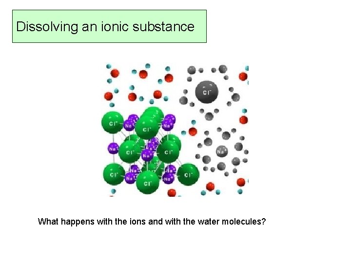 Dissolving an ionic substance What happens with the ions and with the water molecules?