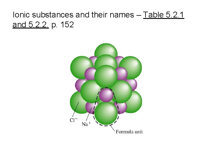 Ionic substances and their names – Table 5. 2. 1 and 5. 2. 2.