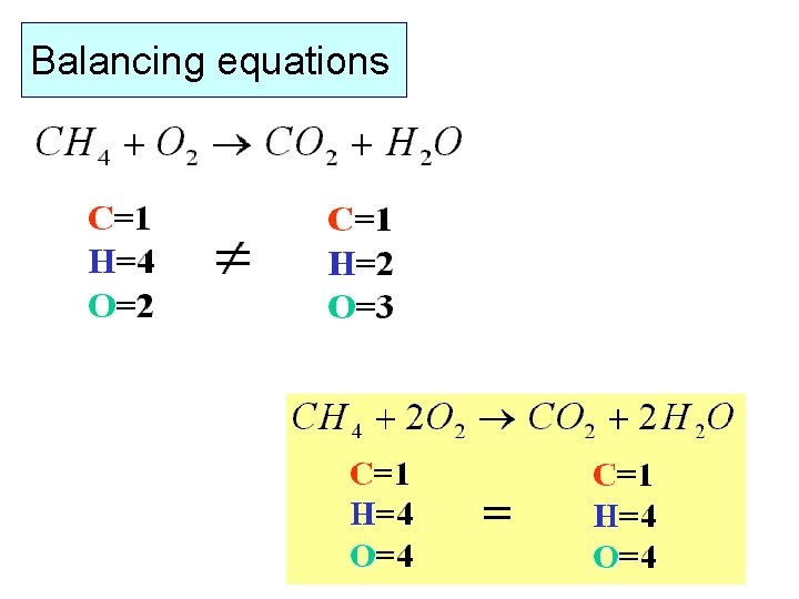 Balancing equations 
